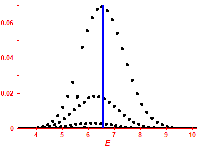 Strength function